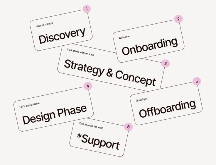Creative strategy